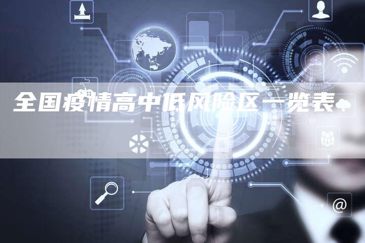 全国疫情高中低风险区一览表-车时代